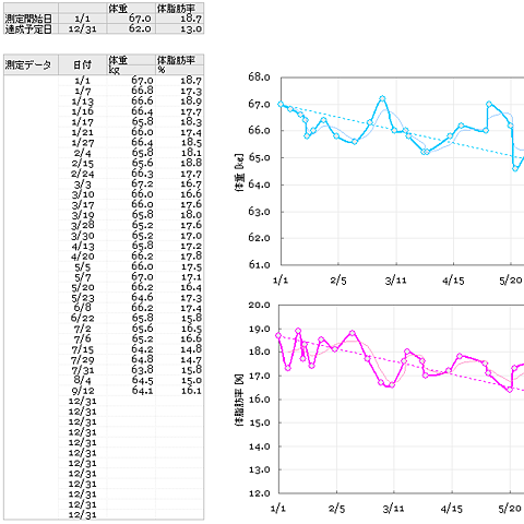 Excel De Calendar 体重 体脂肪記録シート